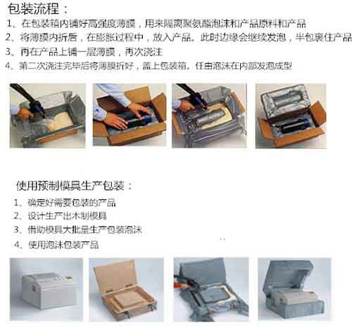 包裝盒空的地方填充聚氨酯用什么發泡機(圖1) 包裝盒空的地方填充聚氨酯流程